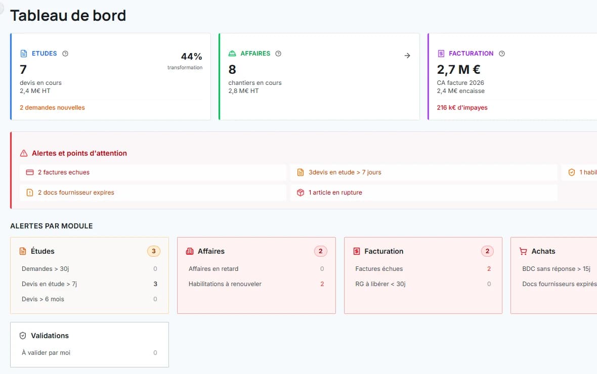 Tableau de bord easyBTP : chiffres clés de l'activité, affaires en cours et alertes